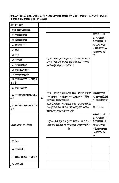 青岛大学2016、2017艺术硕士(MFA)最新招生简章 复试参考书目 笔记 内部资料 保过资料.