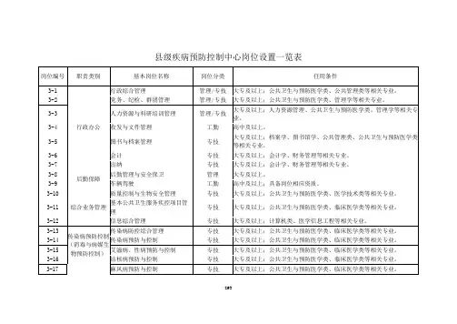 县级疾病预防控制中心岗位设置一览表