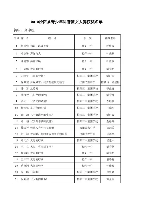 获奖征文名单及优秀指导老师