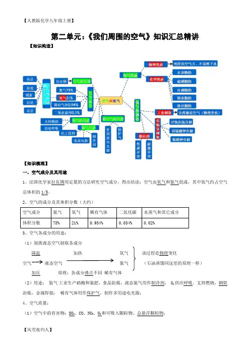 人教版化学九年级上册 第二单元我们周围的空气知识点精讲