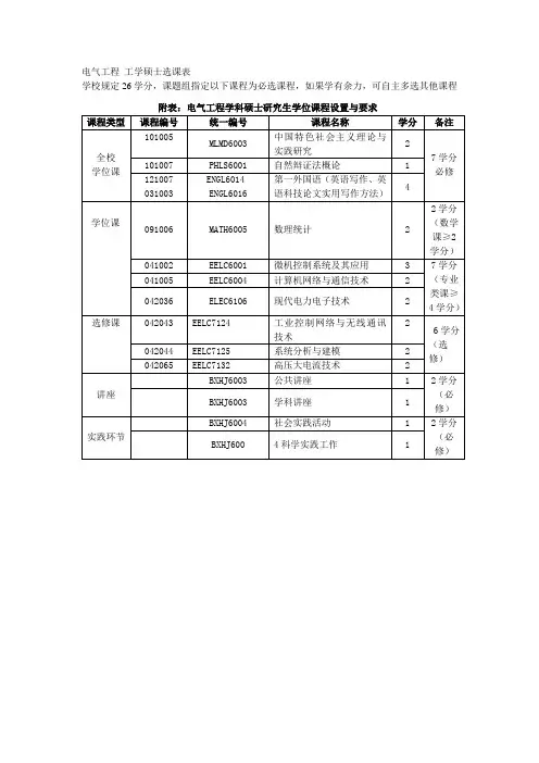西安交大研究生选课参考