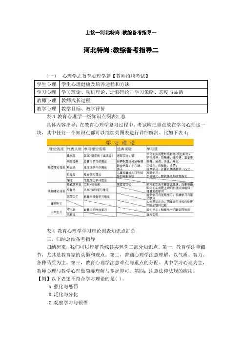 河北特岗教综备考指导二