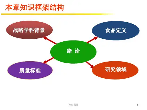 食品科学概论绪论ppt课件