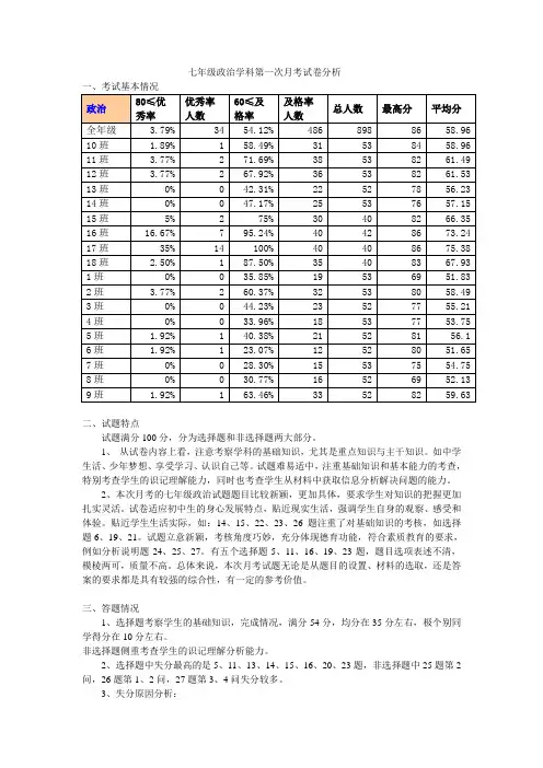 七年级政治学科第一次月考试卷分析