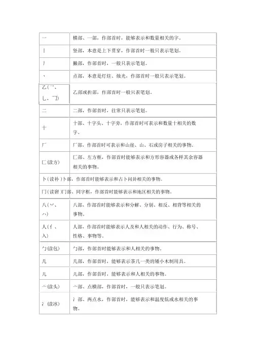 常用汉字偏旁部首名称及含义