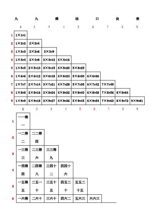 九九乘法口诀表A纸可直接打印附乘法口算窍门诀窍