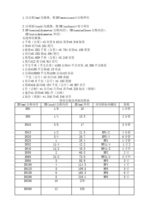管径公制英制对照表及常用尺寸转换