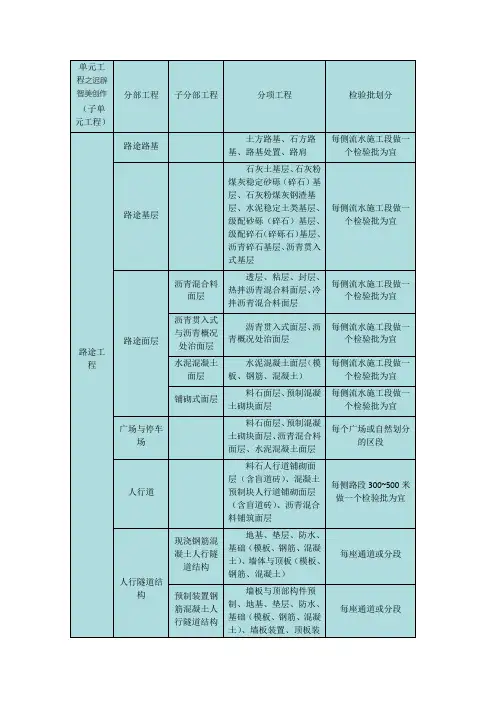市政工程单位、分部、分项工程、检验批的划分