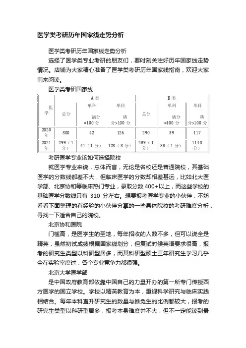 医学类考研历年国家线走势分析