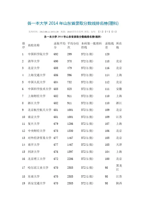 各一本大学2014年山东省录取分数线排名榜
