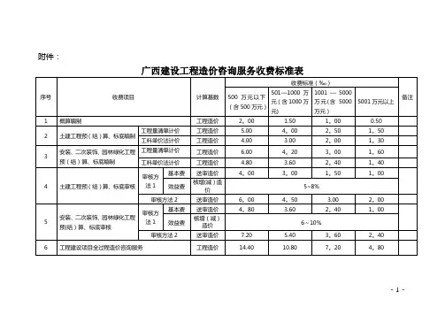 广西建设工程造价咨询收费标准