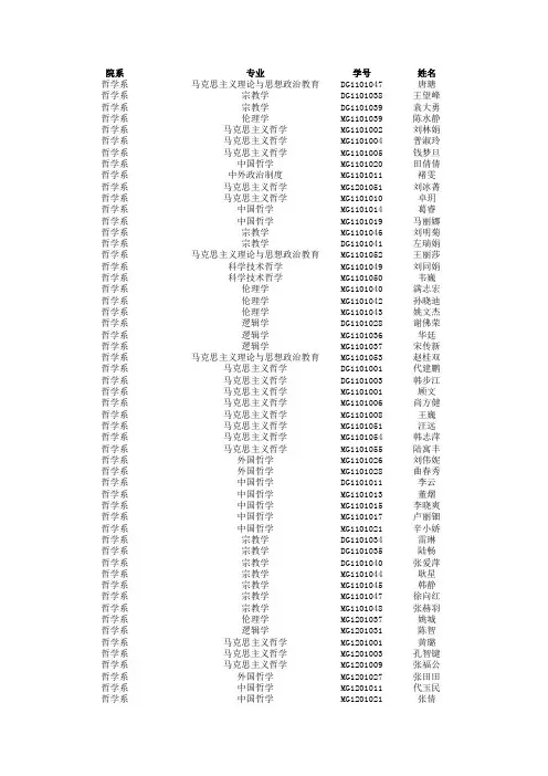 南京大学2013年度部分研究生奖助学金公示名单