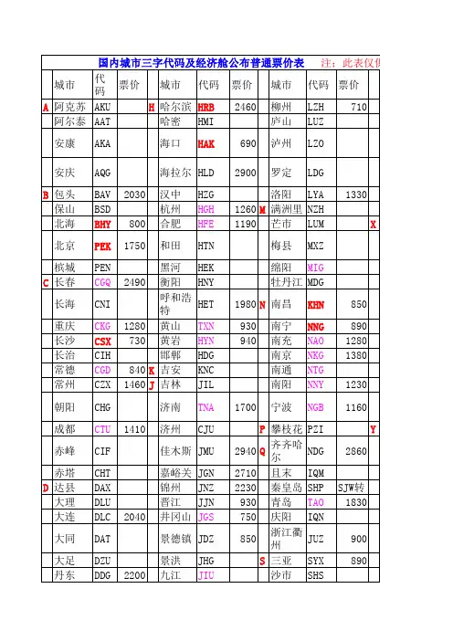 常用国内三字代码