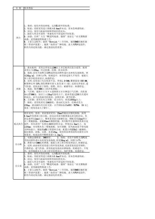 材质说明