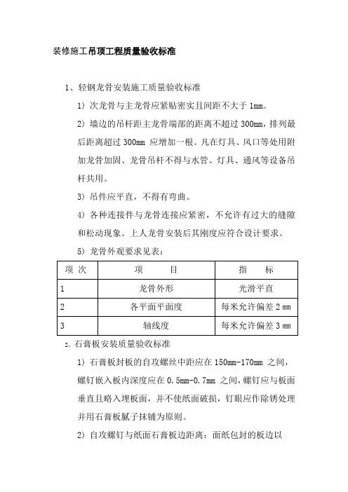 装修施工吊顶工程质量验收标准