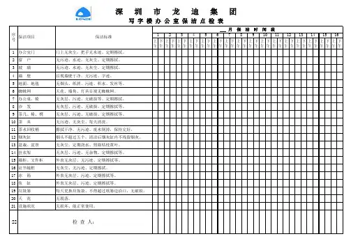 保洁员工作点检表
