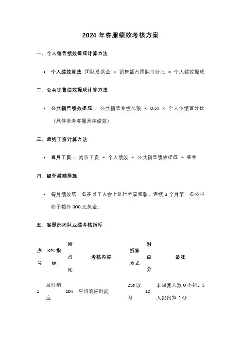 2024年客服绩效考核方案