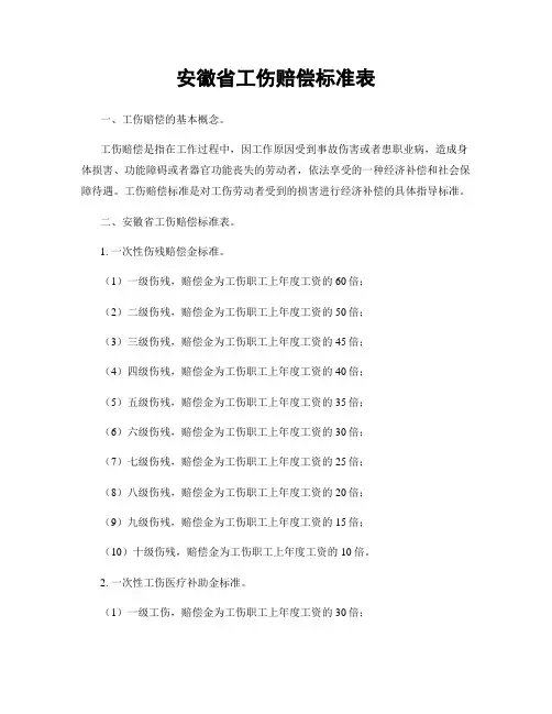 安徽省工伤赔偿标准表