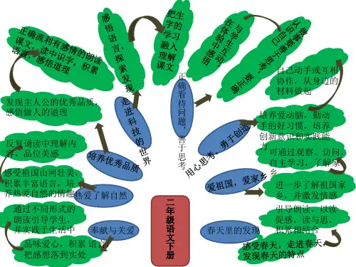二年级下册思维导图
