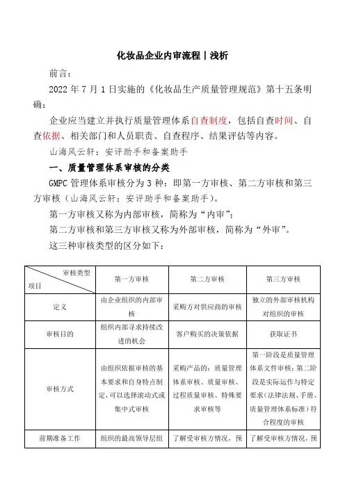 20230611化妆品企业内审流程