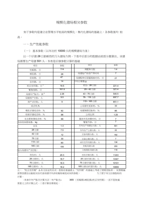 规模化猪场相关参数