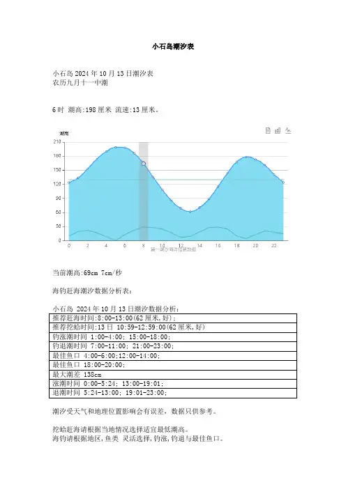 石岛赶海的潮汐表