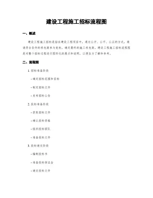 建设工程施工招标流程图