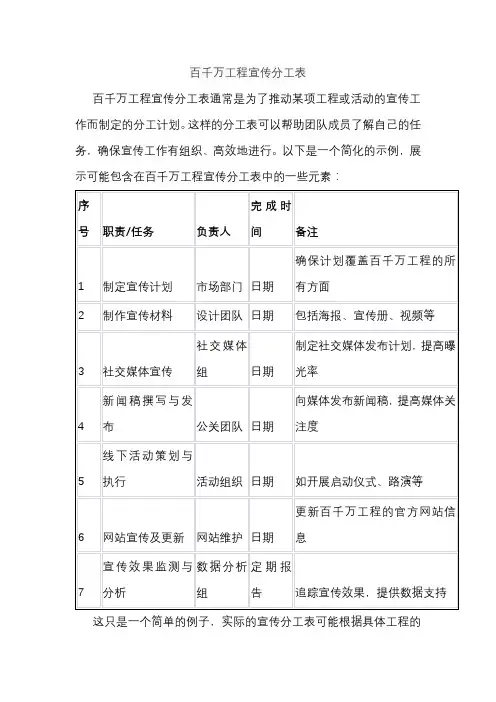 百千万工程宣传分工表