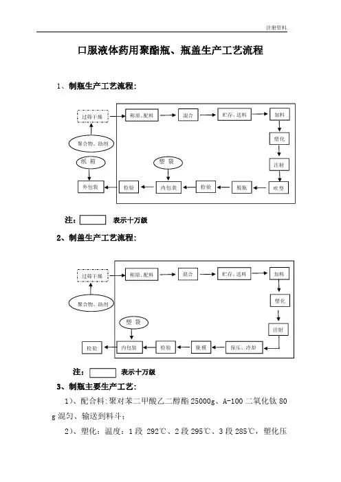 药用聚酯瓶、瓶盖生产工艺流程