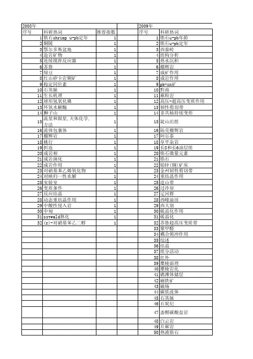 【国家自然科学基金】_重结晶作用_基金支持热词逐年推荐_【万方软件创新助手】_20140730