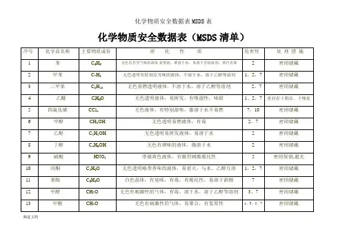 化学物质安全数据表MSDS表