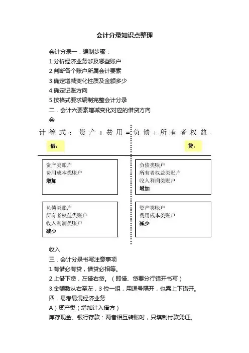 会计分录知识点整理