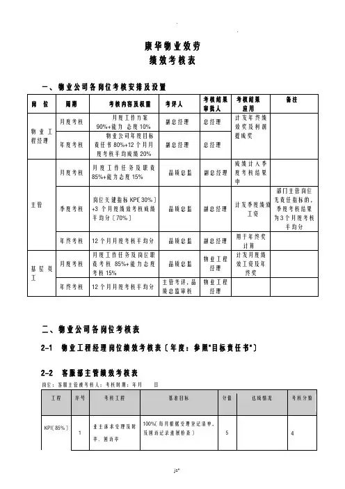 物业管理绩效考核表