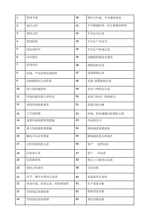 三体系审核准备资料清单