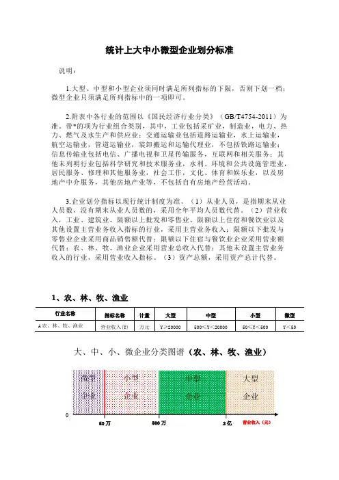 中小企业入库-统计上大中小微型企业划分标准
