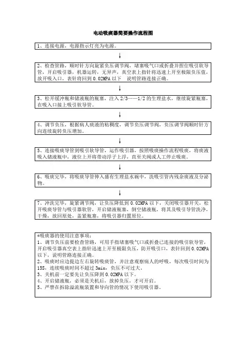 电动吸痰器简要操作流程图