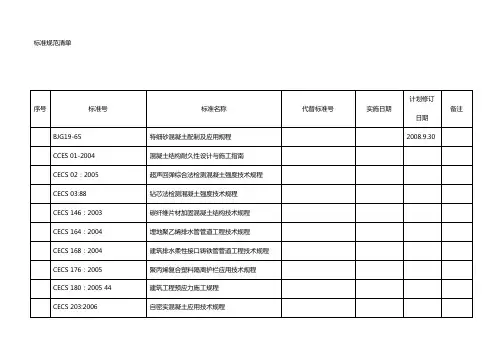 市政公路规范目录
