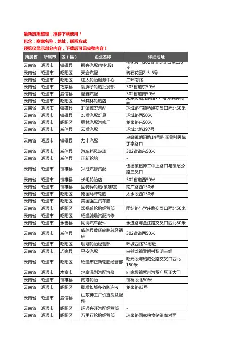 新版云南省昭通市汽车配件企业公司商家户名录单联系方式地址大全449家