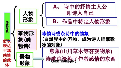 高考诗歌鉴赏复习——人物形象景物形象分析