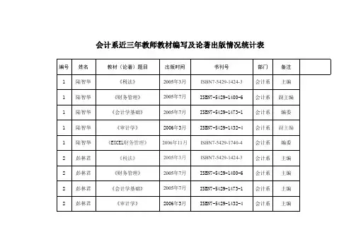 会计系近三年教师教材编写及论著出版情况统计表