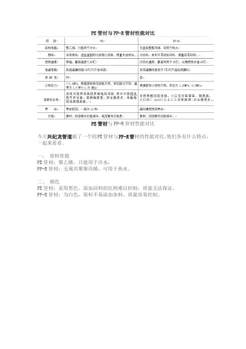 PE管材与PP-R管材性能对比