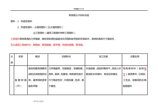 常用高分子材料总结