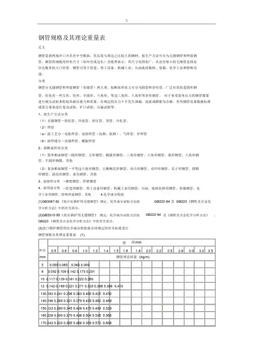 钢管方管方钢槽钢H钢规格尺寸表分解.docx