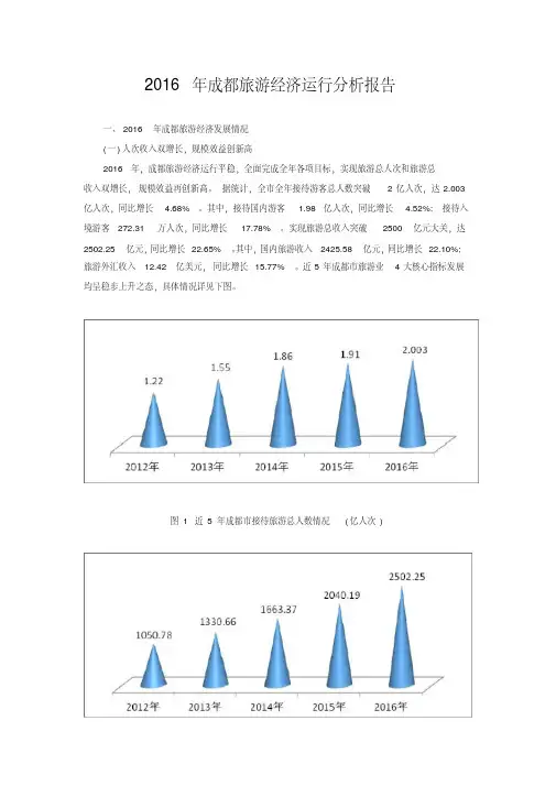 2016年成都旅游经济运行分析报告