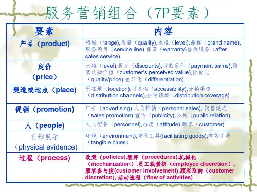 服务营销组合-7P要素中的过程ppt课件