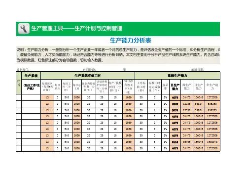 生产能力分析表