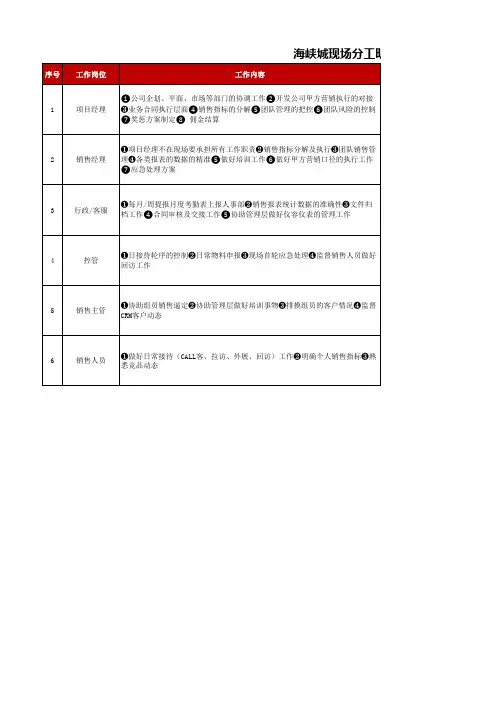 岗位职责分工明细表(范例)