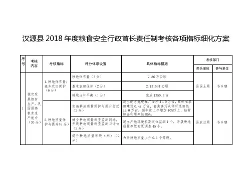 汉源2018年度粮食安全行政首长责任制考核各项指标细化方