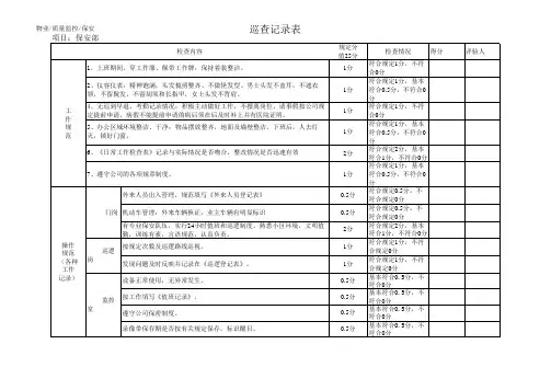 保安部巡查记录表