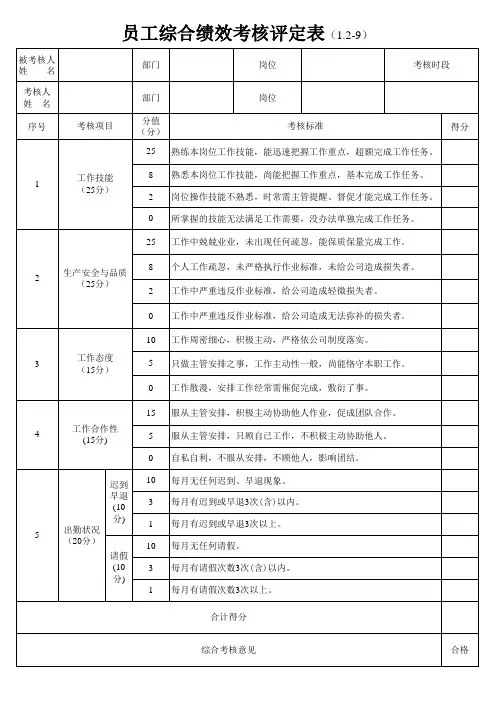 人事考核各部门表格